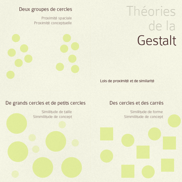 Théories de la Gestalt, lois de proximité et de similitude