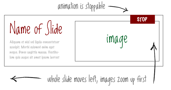 Slider facile avec JQuery Slider facile avec JQuery