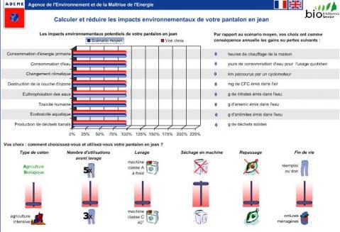 blog de l'eco-conception - Ecoprofil jean