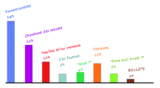 Robot Twitter : BEOTIEN corrige vos tweets ! -small