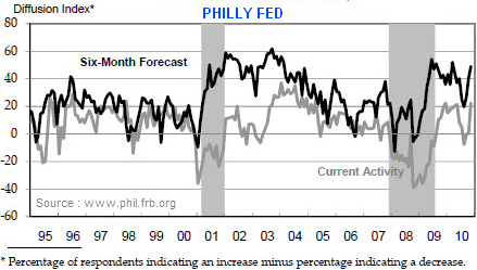 Philly--Fed.png