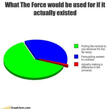 Tout et n’importe quoi Tout et n’importe quoi