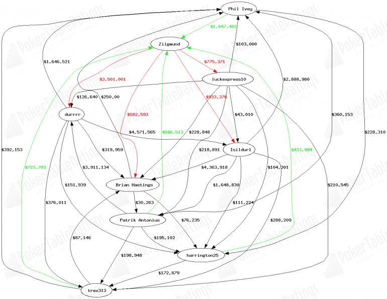 cashflow-fulltilt-ziigmund cashflow fulltilt ziigmund High Stakes Online: Rien ne va plus pour Ziigmund 3 millions depuis octobre