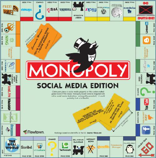 Monopoly des réseaux sociaux