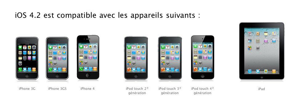 Nouveautés iOS 4.2 : Ce que vous devez savoir