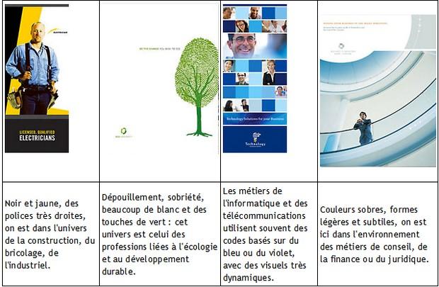 Créer sa plaquette commerciale : les clés du succès ! fiche produit