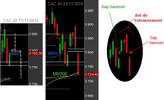 Flash trading - Madrid, Paris et l'euro sur la corde raide ilot-CAC.png