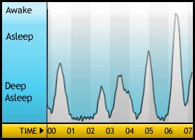 Sleep Cycle 3 – Se réveiller sans être fatigué Sleepgraph1 in Sleep Cycle 3 - Se réveiller sans être fatigué