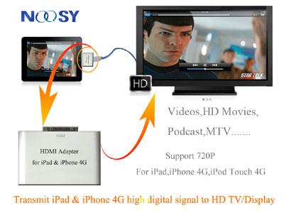 NOOSY-HDMI-adapter_web Le premier adapteur HDMI pour vos iDevices !