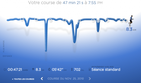 153ème sortie - Graphique Nike+ 153ème sortie – Mes 2èmes veillées du bois