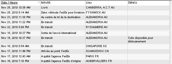Petits Carrés Michel et Augustin en Australie