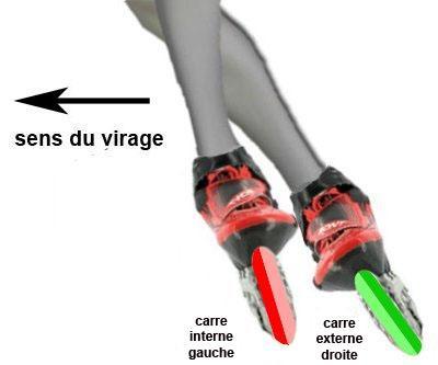 Bases : les carres Bases : les carres