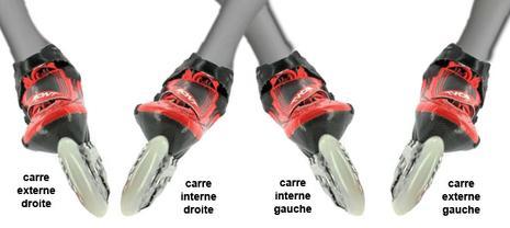 Bases : les carres Bases : les carres