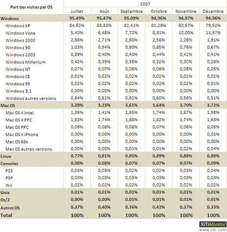 xiti stats