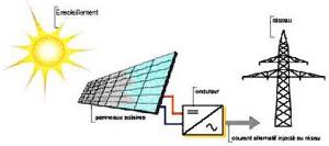 Installation Solaire Photovoltaïque