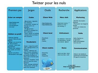 Twitter pour les débutants.... Twitter pour les débutants....
