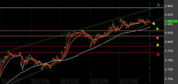 Bourse de Paris dec-2010 Bourse-de-Paris--dec-2010.png