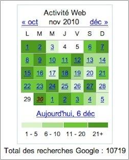 Consultez l'historique de vos recherches Google calendrier google histo