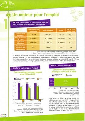Panorama de l'Economie Sociale et Solidaire en France et dans les régions Panorama de l'Economie Sociale et Solidaire en France et dans les régions