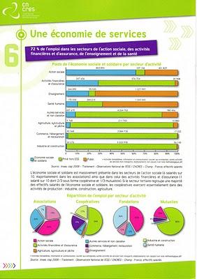Panorama de l'Economie Sociale et Solidaire en France et dans les régions Panorama de l'Economie Sociale et Solidaire en France et dans les régions