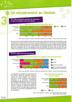 Panorama de l'Economie Sociale et Solidaire en France et dans les régions Panorama de l'Economie Sociale et Solidaire en France et dans les régions