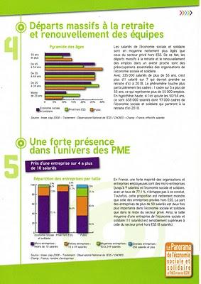 Panorama de l'Economie Sociale et Solidaire en France et dans les régions Panorama de l'Economie Sociale et Solidaire en France et dans les régions