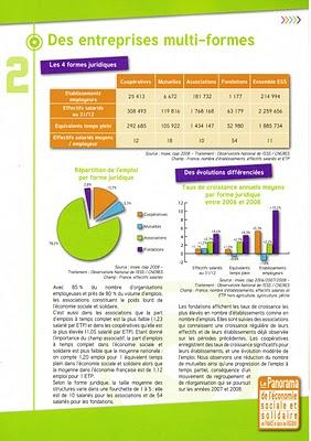 Panorama de l'Economie Sociale et Solidaire en France et dans les régions Panorama de l'Economie Sociale et Solidaire en France et dans les régions