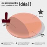 étude bigpoint Les Français, les jeux vidéo et Noël.