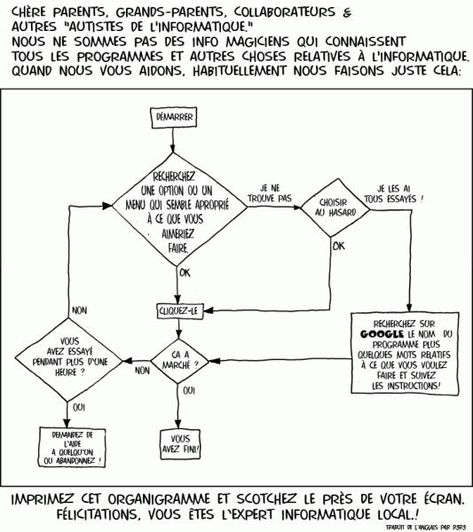Révélation intime d’un technicien informatique - Avis aux utilisateurs