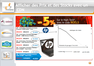 Optimisation des Performances : le rôle des CDN Optimisation des Performances : le rôle des CDN