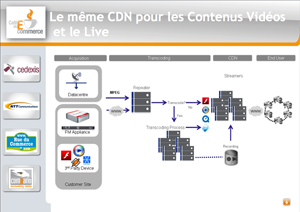 Optimisation des Performances : le rôle des CDN Optimisation des Performances : le rôle des CDN
