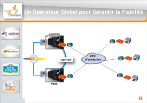 Optimisation des Performances : le rôle des CDN Optimisation des Performances : le rôle des CDN