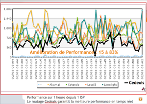 Optimisation des Performances : le rôle des CDN Optimisation des Performances : le rôle des CDN