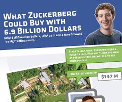 Ce que Mark Zuckerberg pourrait acheter avec ses 6.9 milliards de dollars en image