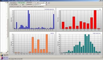 exposureplot Objectif : la focale fixe qu’il vous faut !