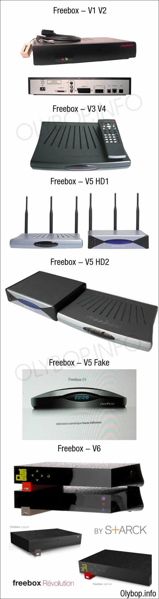 evolution_design_freebox Évolutions des design des Freebox V1 à V6