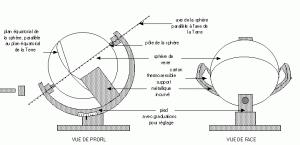 qu’est-ce qu’un Héliographe?
