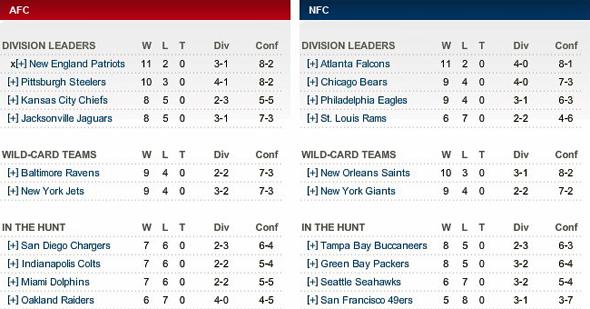 Saison NFL Semaine 14 PO