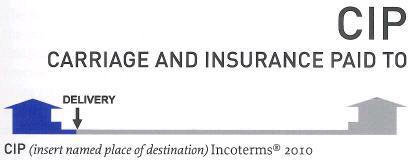 Qu’est ce que l’incoterm CIP « Carriage and Insurance Paid to »?