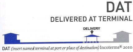 Qu’est ce que l’incoterm DAT « Delivered at Terminal »?