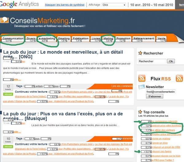5 conseils incontournables pour augmenter la rentabilité de votre site internet stats adwords