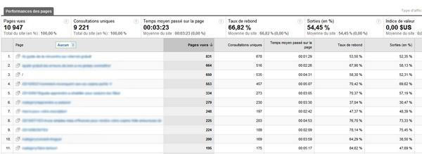 5 conseils incontournables pour augmenter la rentabilité de votre site internet stats analytics