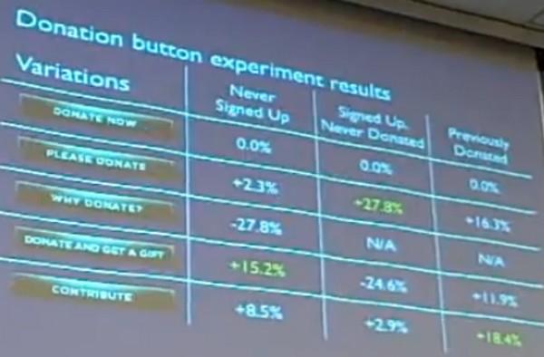 5 conseils incontournables pour augmenter la rentabilité de votre site internet bouton conversion 2