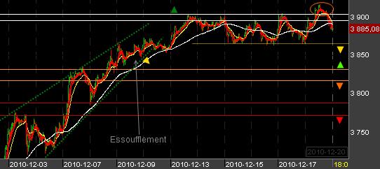 CAC-intraday-201210.png