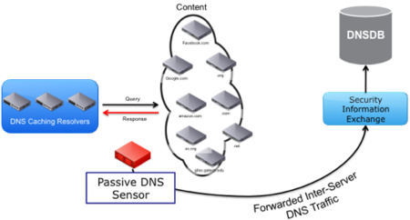 Passive-DNS-ISC.png