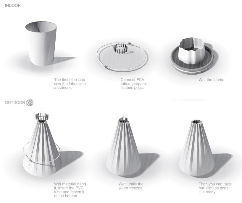 tree07 Fais toi-même ton propre sapin lumineux glacé