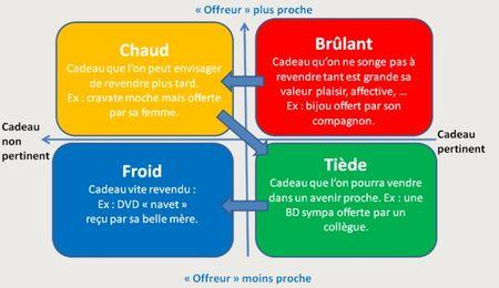 Froid