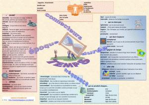 Une carte heuristique sur le lexique du temps Une carte heuristique sur le lexique du temps