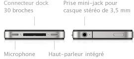 Apple pas obligé d’équiper son iPhone d’un port micro-USB ?