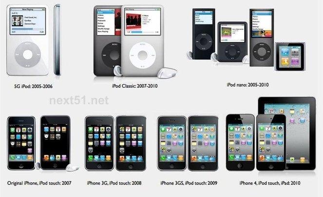 5 ans: de l'iPod à l'iPhone, pour finir par l'iPad...